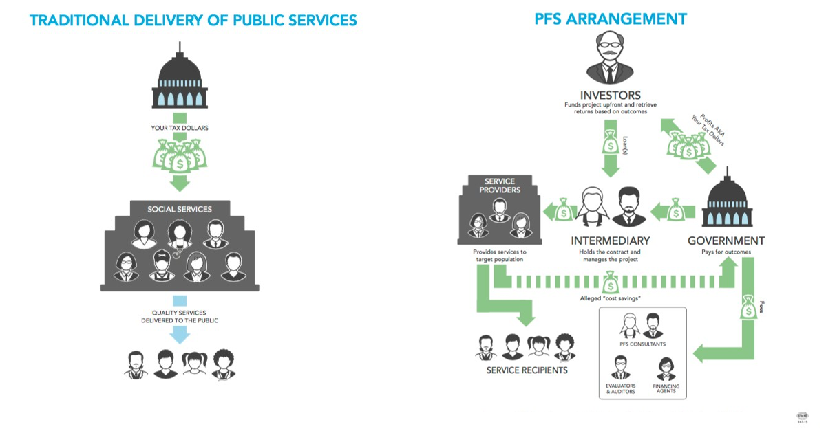 Communities Deserve Services, Not Schemes