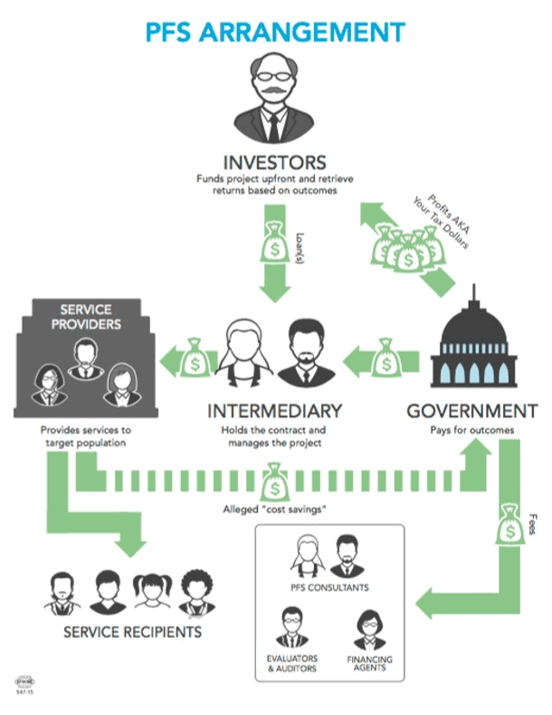 Communities Deserve Services, Not Schemes