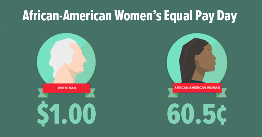 African American Women’s Equal Pay Day Is August 23