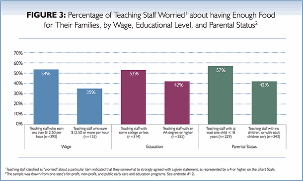 Child Care Services Are Worth a Living Wage