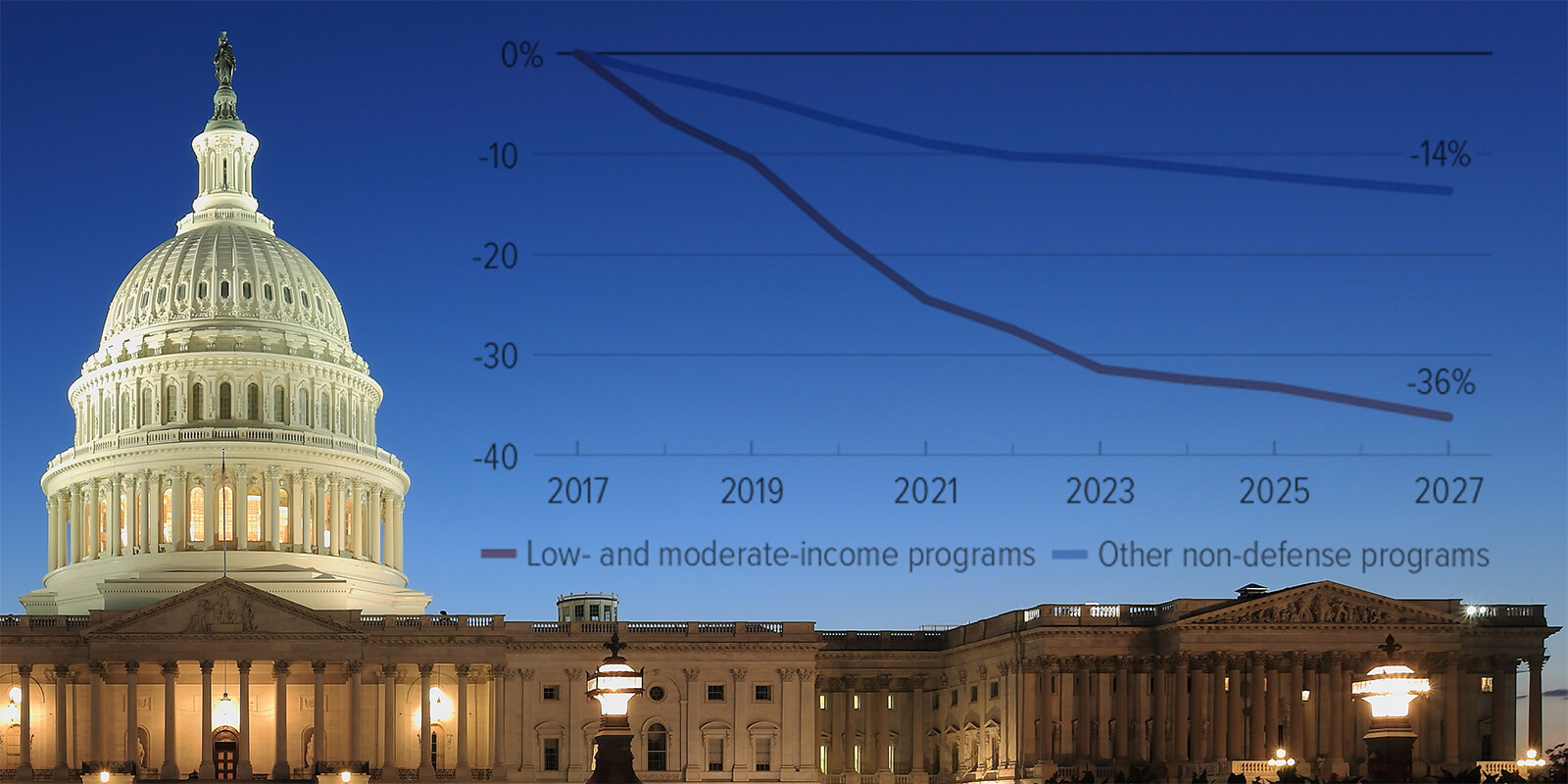 Stop the Plan to Hurt You and Give Tax Cuts to the Rich