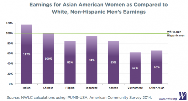 Why Asian Women Date White Men