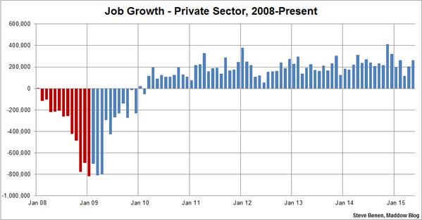 New Jobs Encouraging, But Wages Still Stagnant