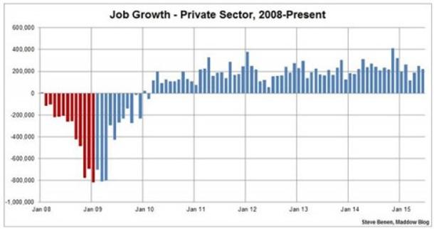 A Little Spark in Jobs for the Fourth